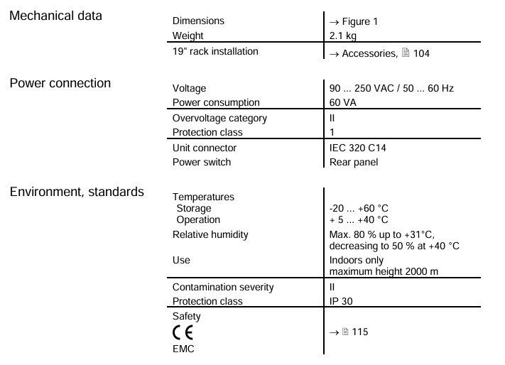 TPG 256A Mechanical data